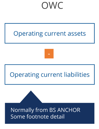 Operating Working Capital Owc Financial Edge