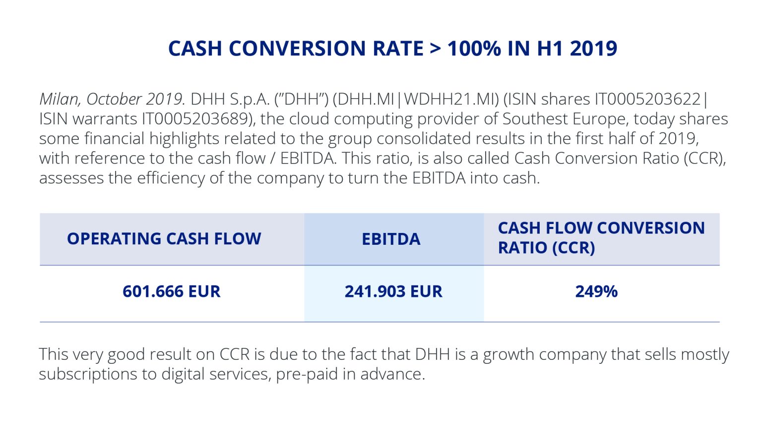Cash Conversion Ratio Financial Edge