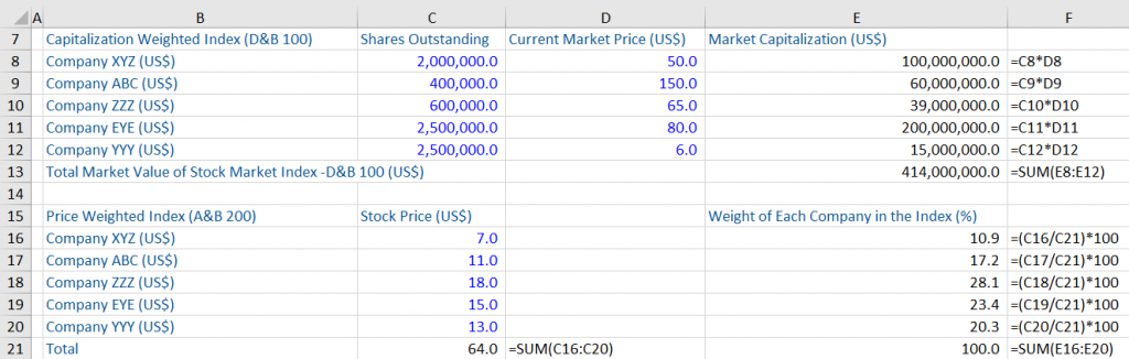 Stock Market Indices - Financial Edge