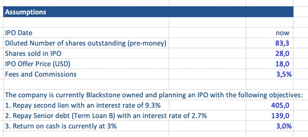 Initial Public Offering Ipo Financial Edge Initial Public Offering Ipo Financial Edge