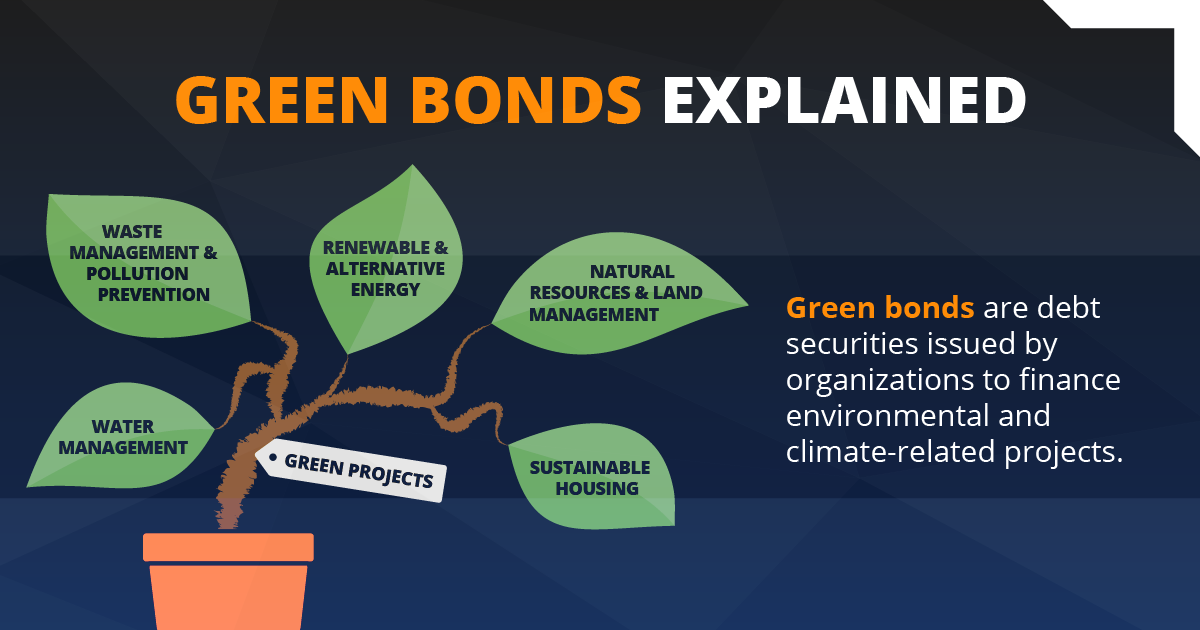 Green Bonds Definition Financial Edge