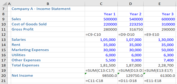 vertical analysis income statement example