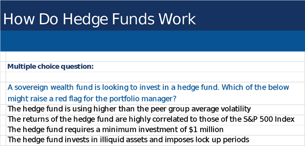 How Hedge Funds Work - Financial Edge