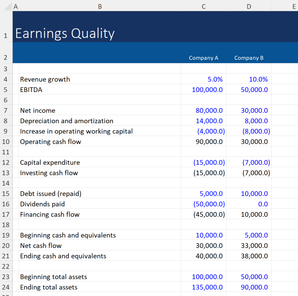 Earnings Quality Financial Edge