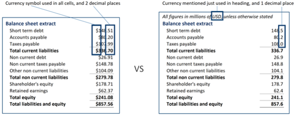 Financial Model Formatting - Financial Edge