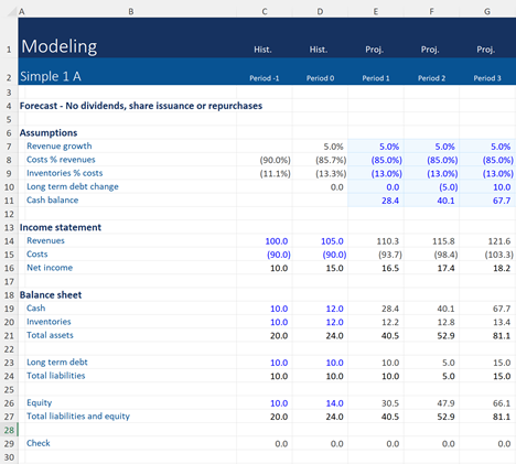 What is a Financial Model - Financial Edge
