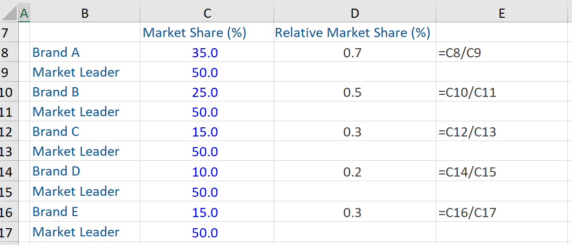 BCG Matrix Definition How To Use Formula Example bcg-matrix-definition-how-to-use-formula-example
