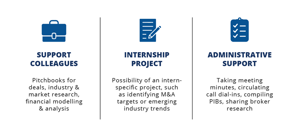 A Day In The Life Of An Investment Banking Intern Financial Edge