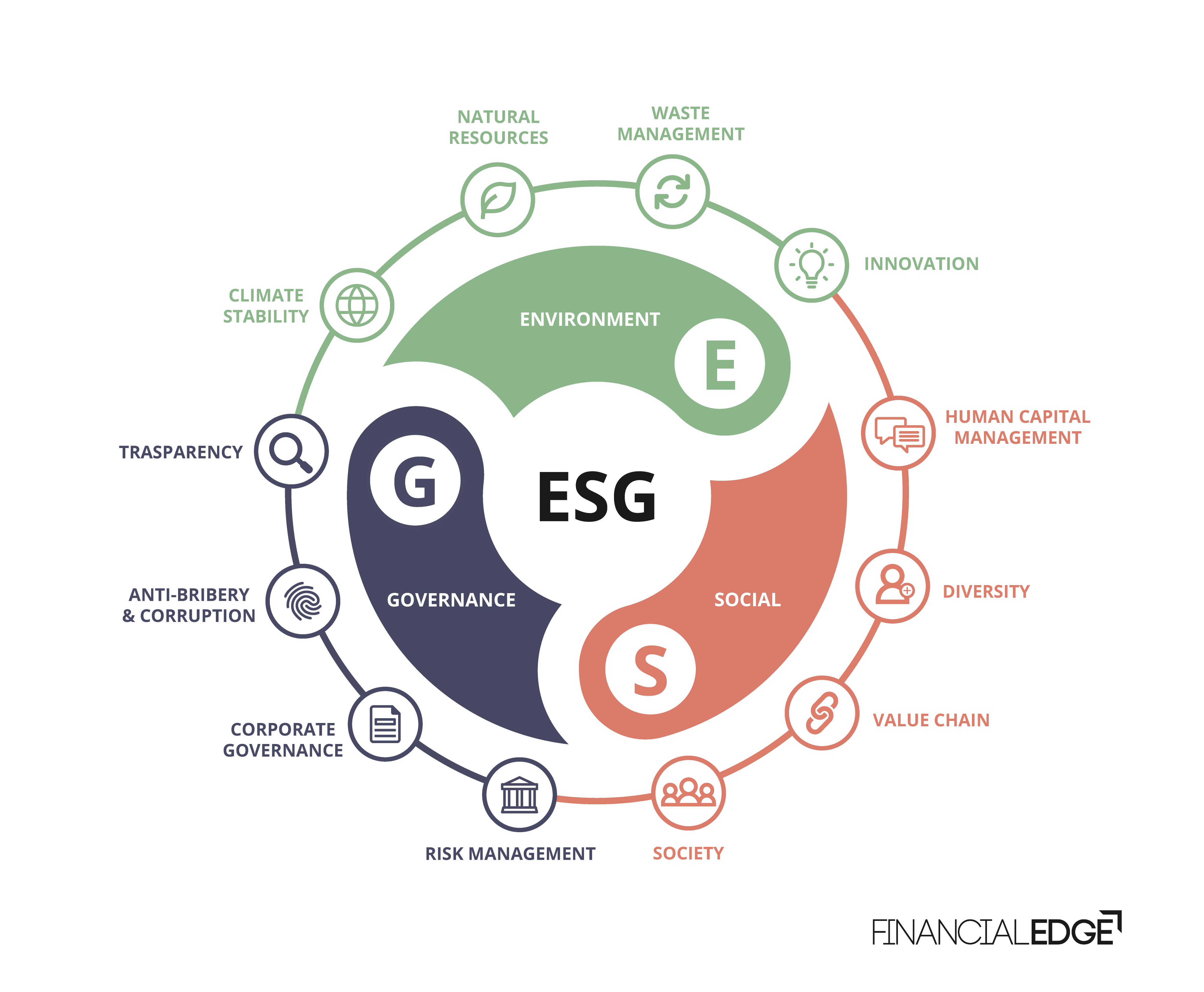 ESG Analysts In Asset Management Financial Edge Training