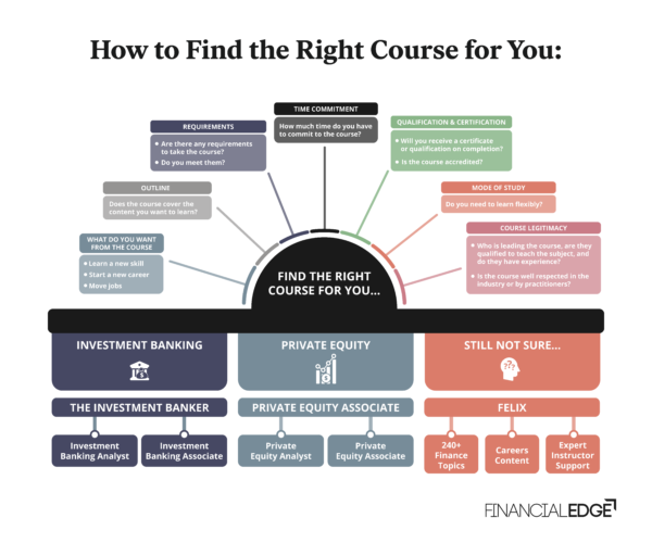 Top Professional Finance Certifications 2023 Financial Edge